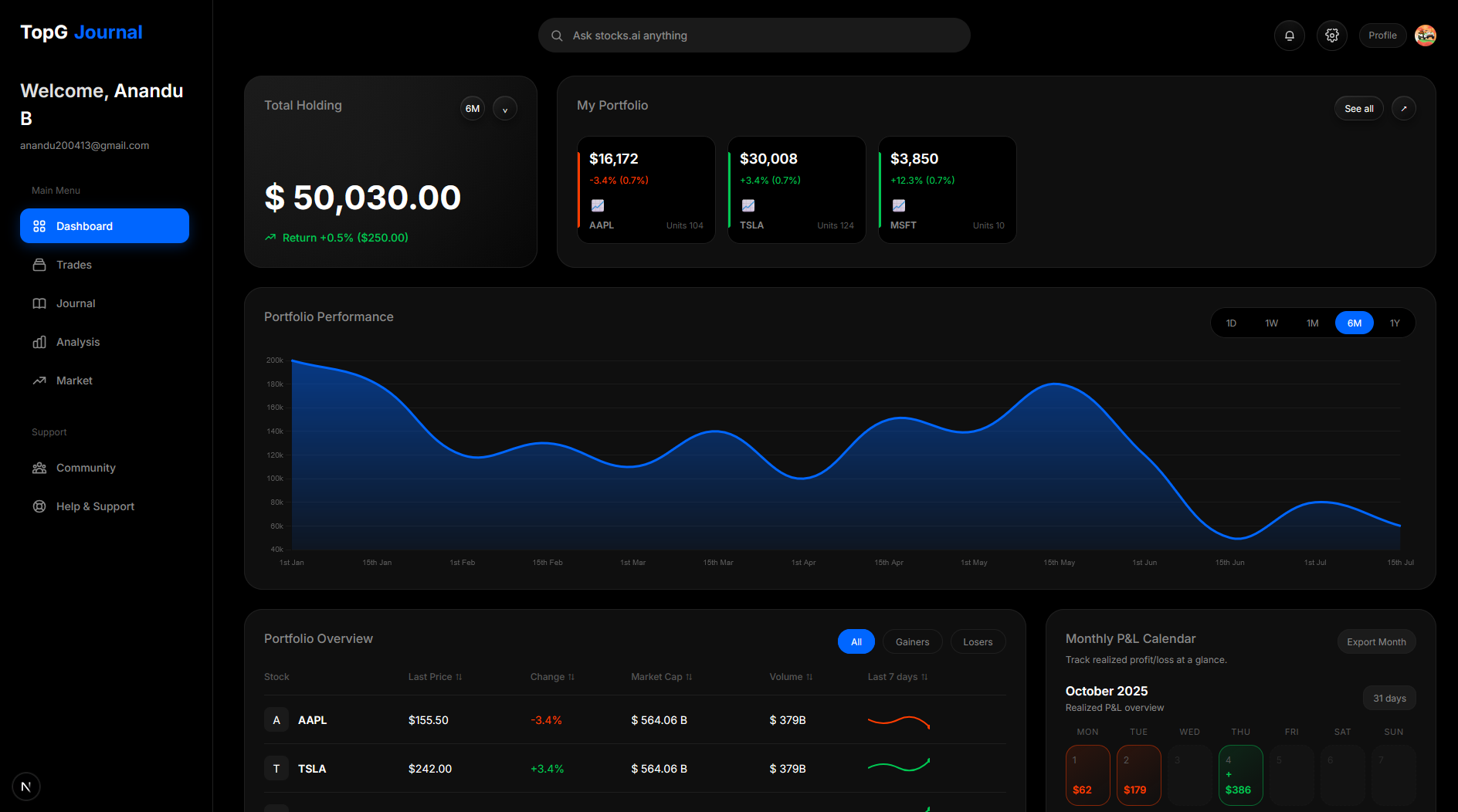 Trading Dashboard